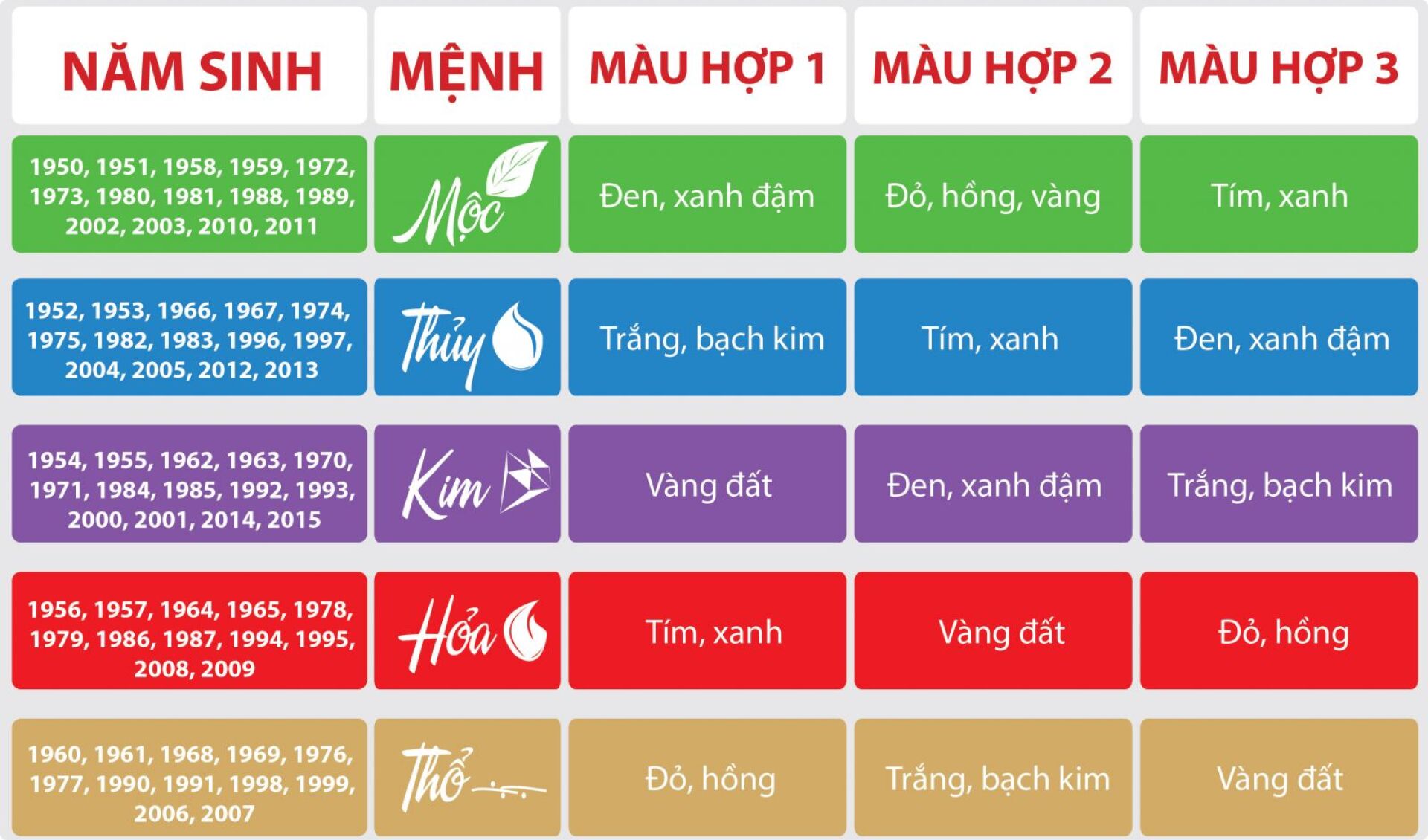 Màu sắc hợp mệnh giúp hỗ trợ và duy trì vận khí vượng.
